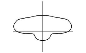 Type 2 (Low Output) graph