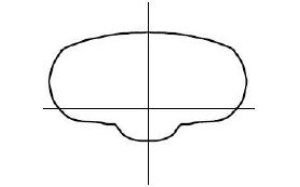 Type 3 (Med & High Output) graph